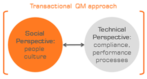 Transaktionales Qualitätsmanagement